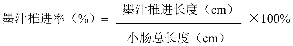 Traditional Chinese medicine composition for relaxing bowels, preparation method and application thereof
