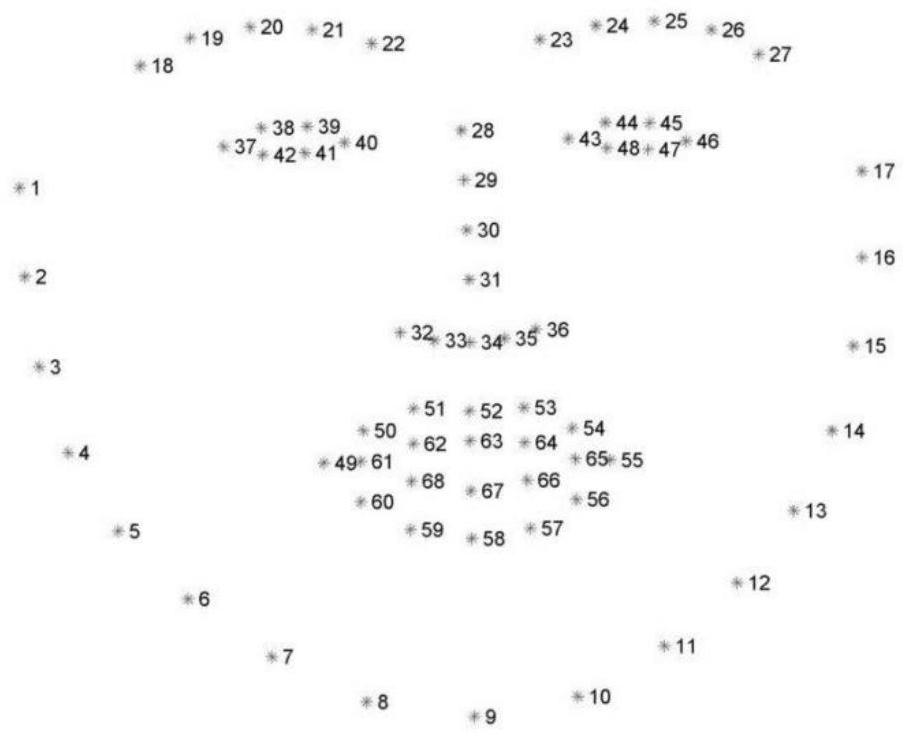 A heart rate detection method and device based on image analysis