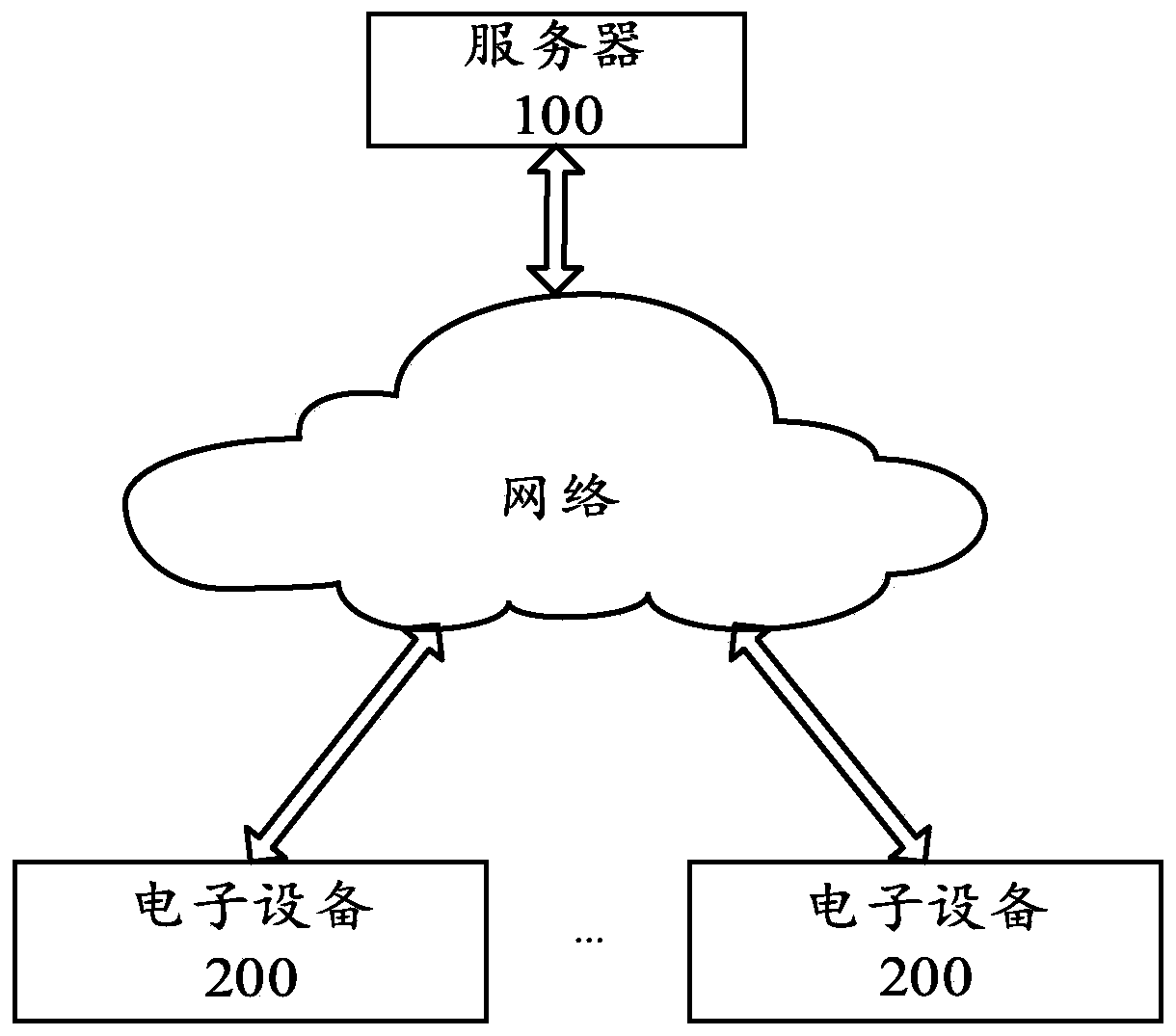 Application software search method, device and server