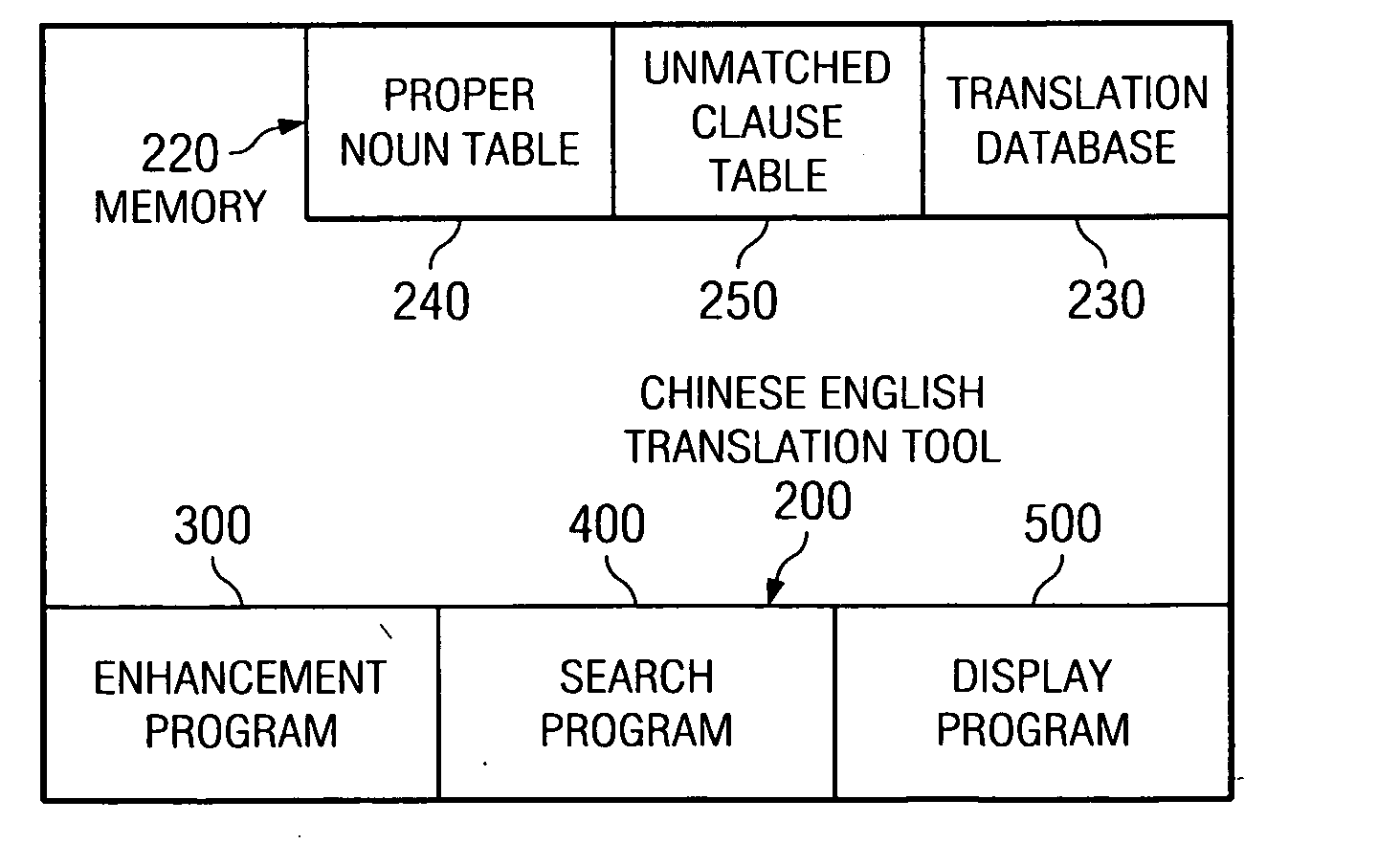 Chinese to english translation tool