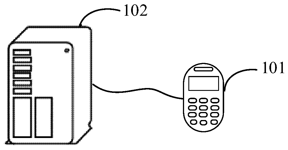 Three-dimensional face model generation method and device, computer equipment and storage medium