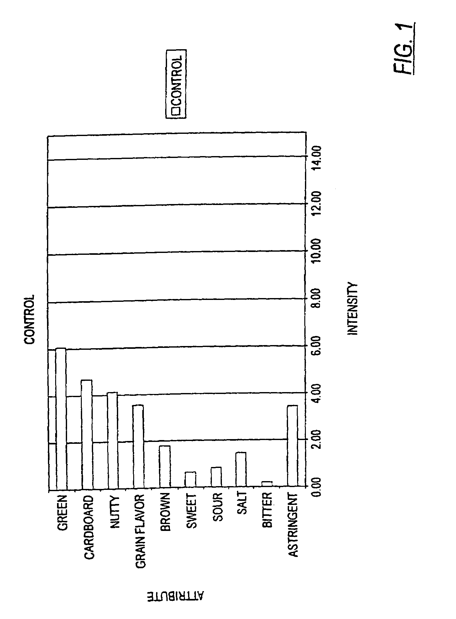 Method of preparation of high quality soy cultured products