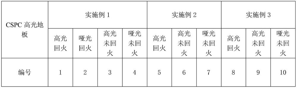 CSPC highlight floor and preparation method thereof