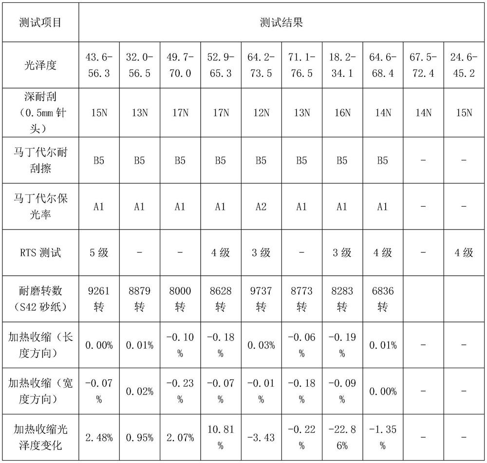 CSPC highlight floor and preparation method thereof