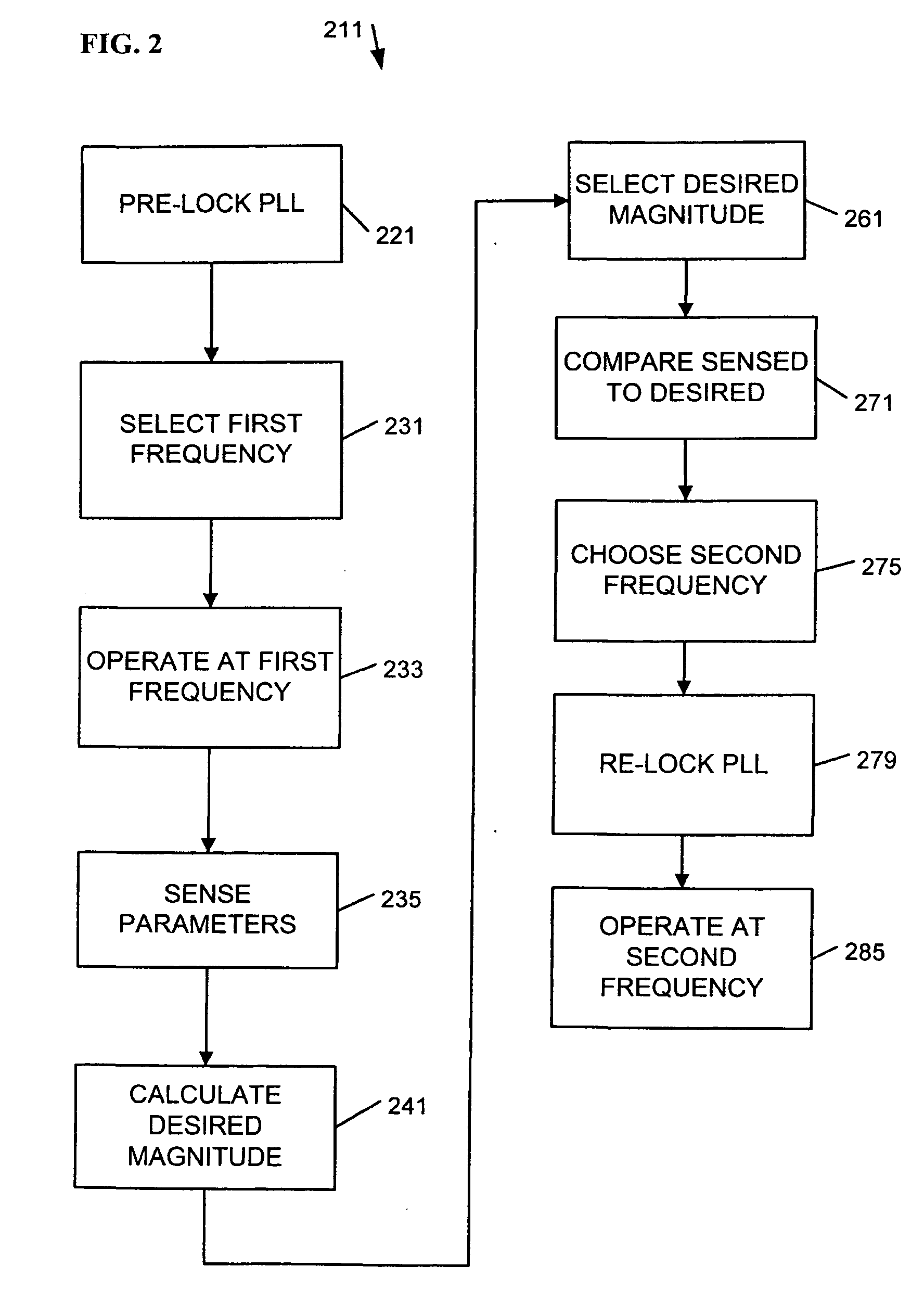 Frequency management apparatus, systems, and methods