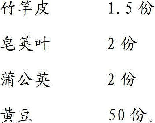 Medicine for oral administration for treating carbuncle, gastritis, gastric ulcer and early gastric cancer and method for preparing medicine for oral administration