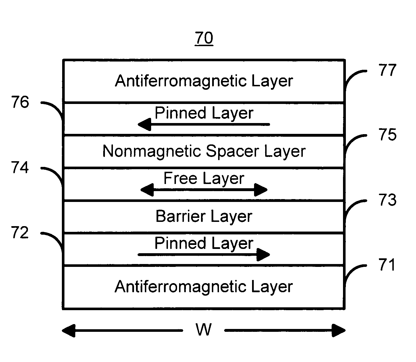 Method and system for providing a highly textured magnetoresistance element and magnetic memory