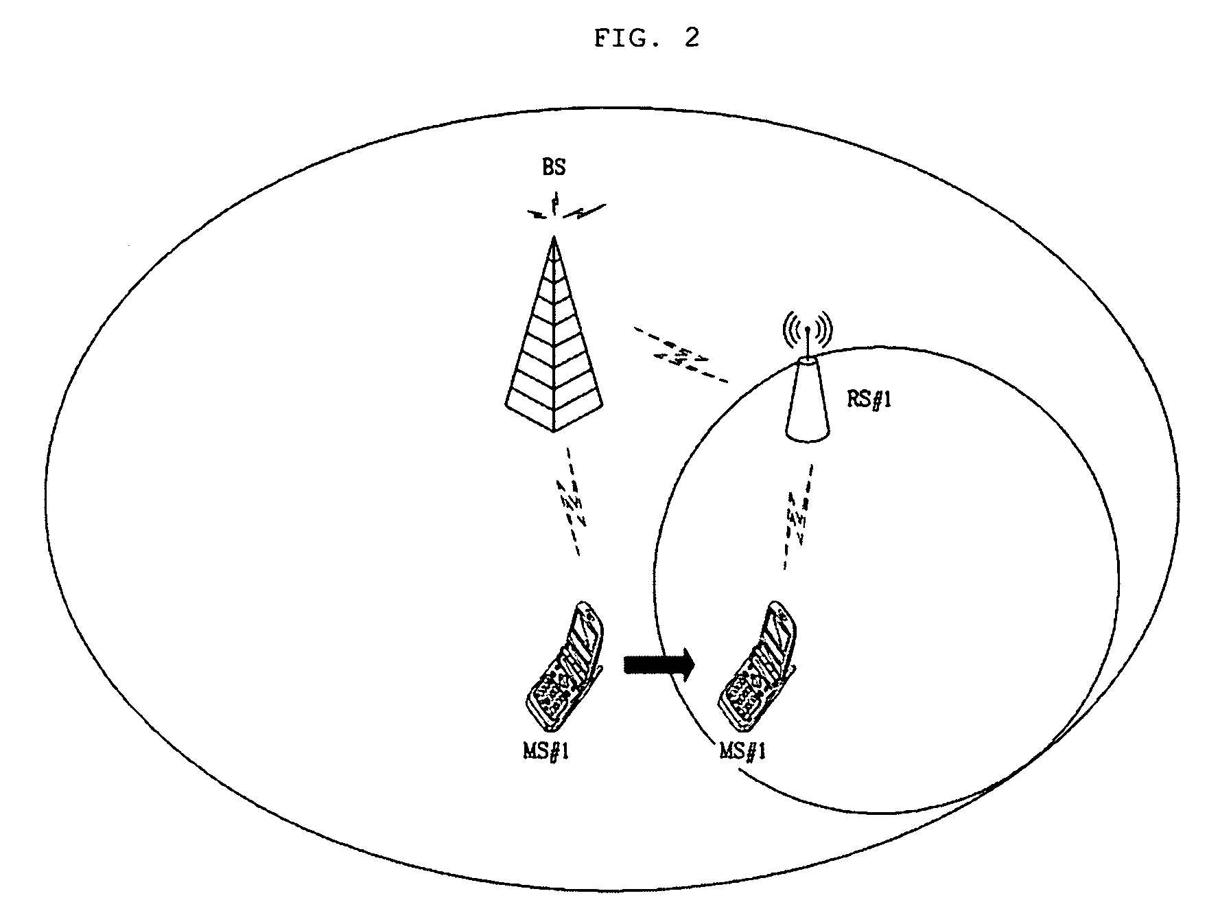 Method for communicating in a mobile station and system with relay stations