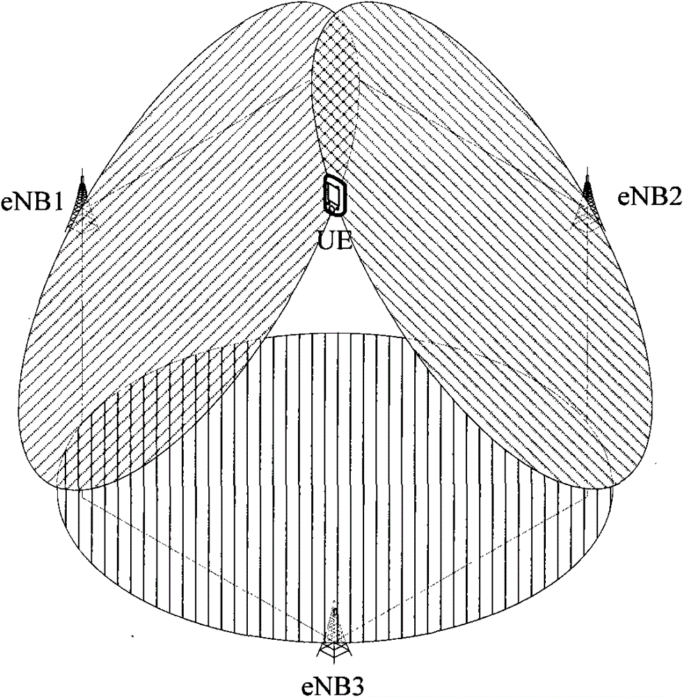 A method and device for jointly performing coverage optimization by multiple base stations