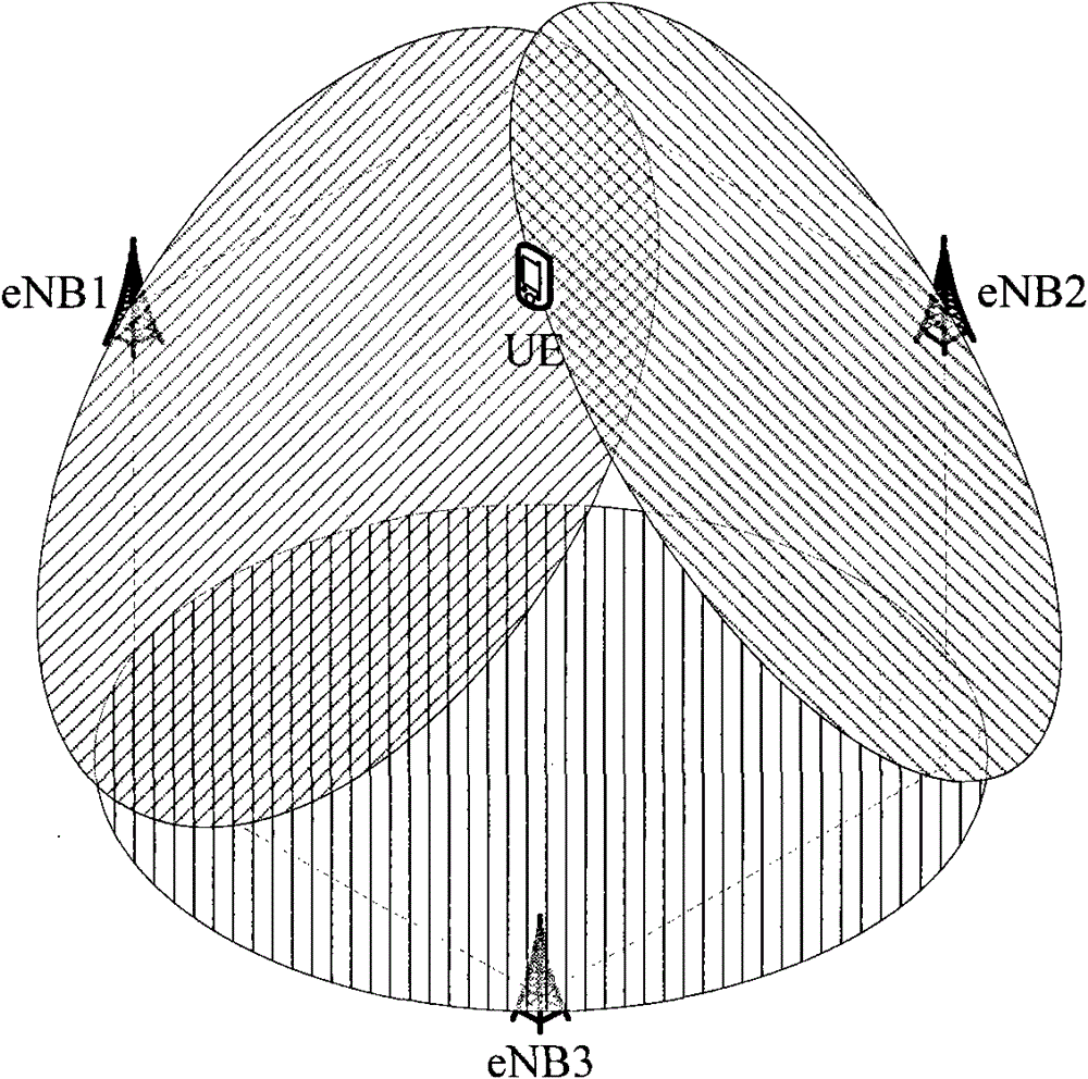 A method and device for jointly performing coverage optimization by multiple base stations