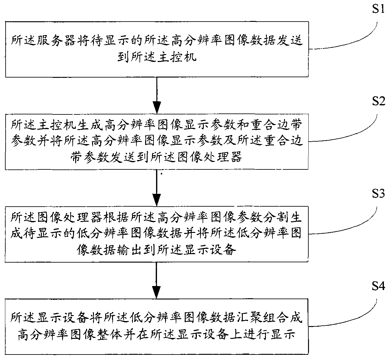 Method and system for demonstrating high-definition image
