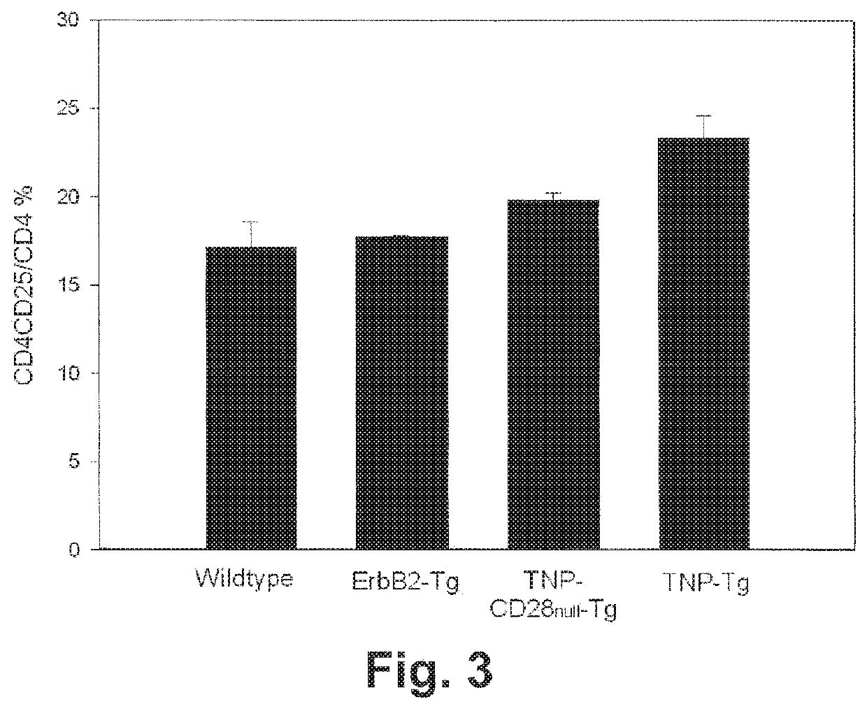 Redirected, genetically-engineered t regulatory cells and their use in suppression of autoimmune and inflammatory disease