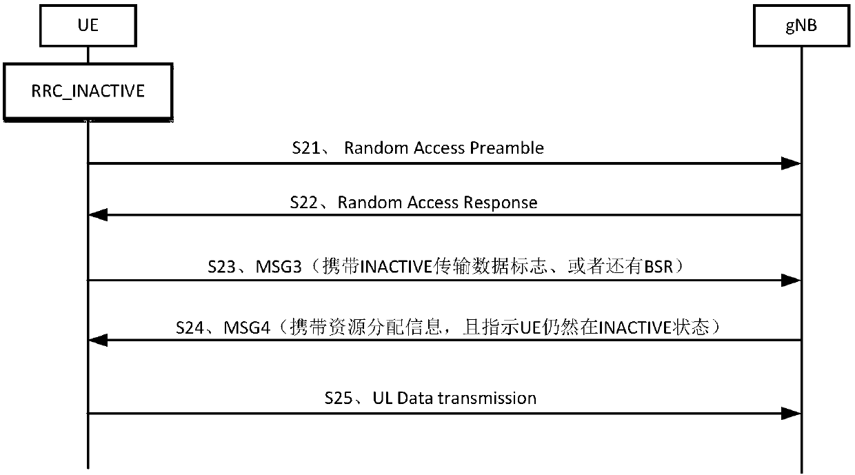 Method and device for transmitting data in inactive state and user equipment