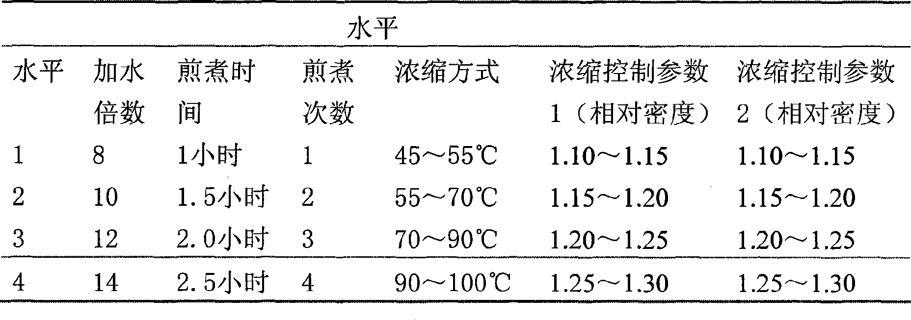 Traditional Chinese medicine preparation for treating throat irritation and preparation method thereof