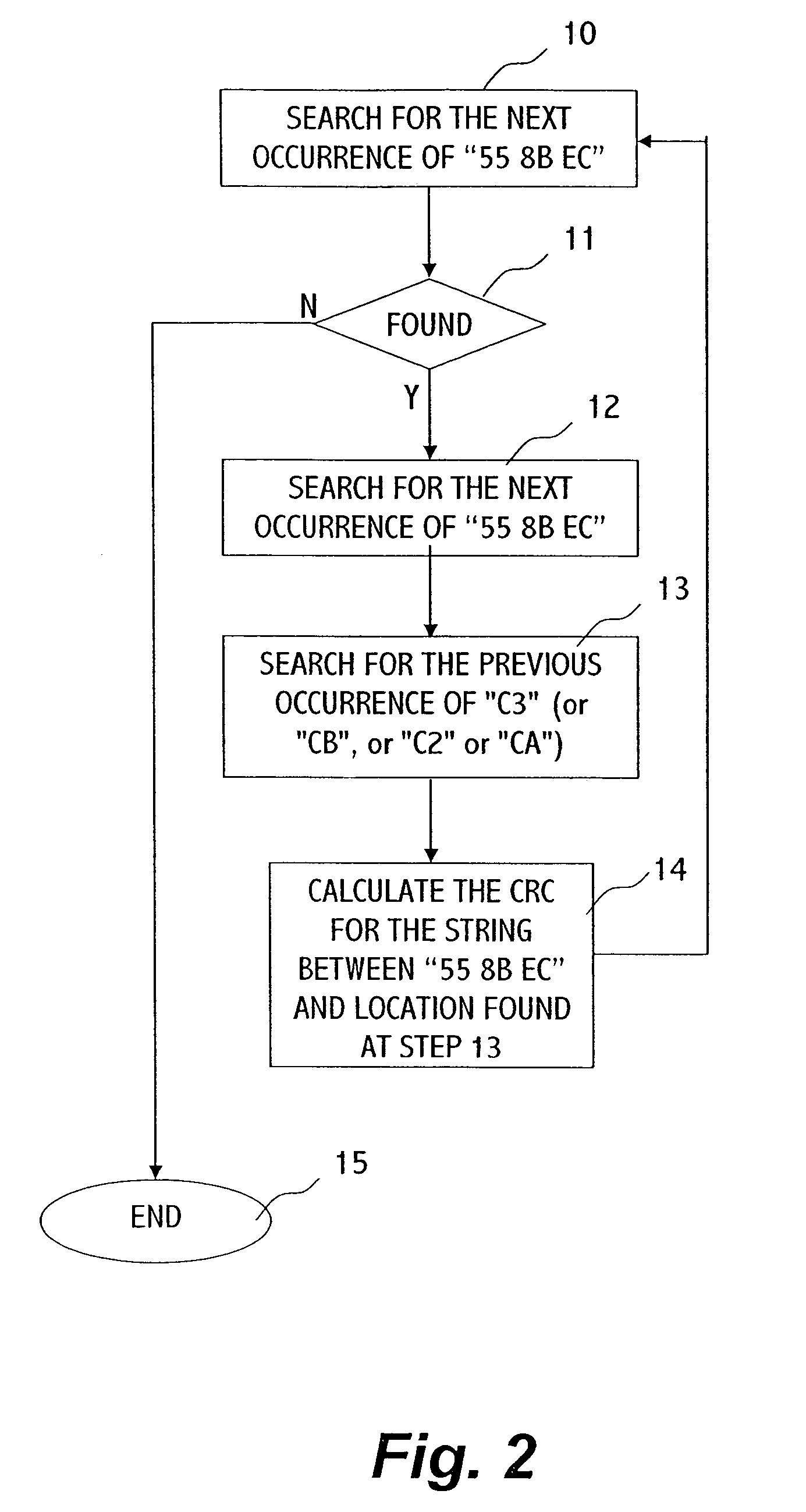Method and system for indicating an executable as trojan horse