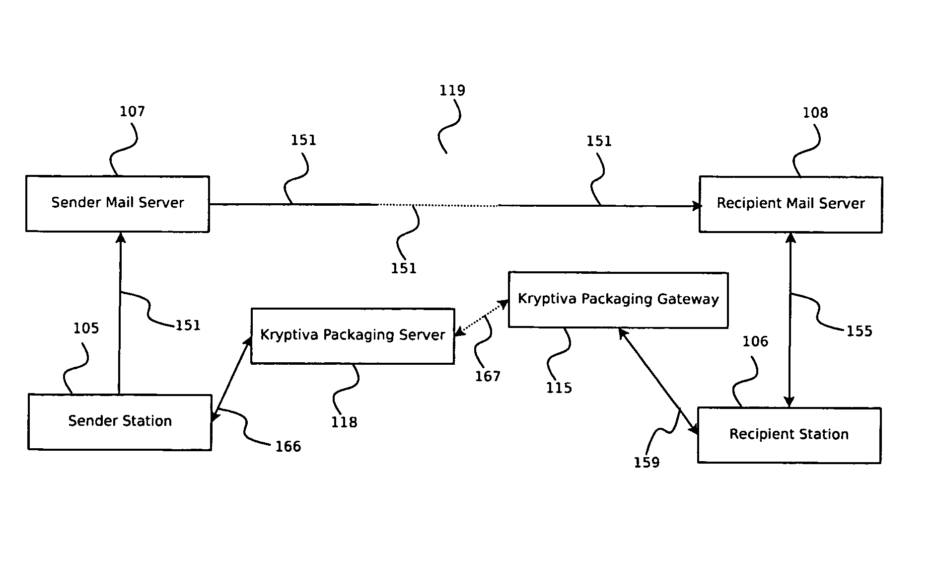 System and method for ad-hoc processing of cryptographically-encoded data