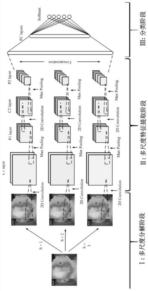 Gearbox state fault diagnosis method based on multi-scale multi-source heterogeneous information fusion