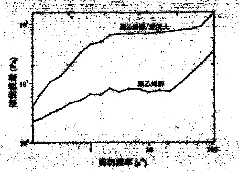Polyvinyl alcohol/montmorillonite nano-alloy foam material and preparation method thereof