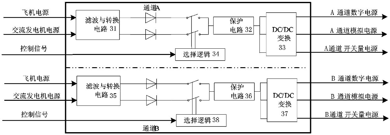 Electronic controller and fadec system based on time trigger protocol ttp/c bus