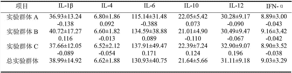 Dongchuan pig general disease resistance comprehensive selection index selection breeding method
