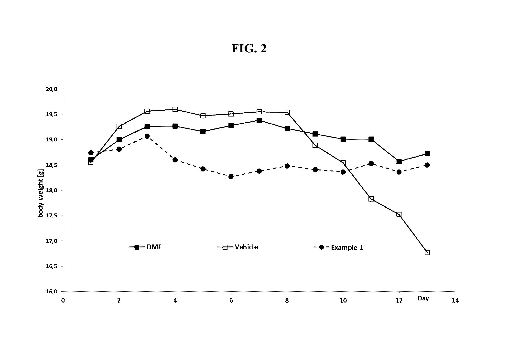 Mmf-derivatives of ethyleneglycols