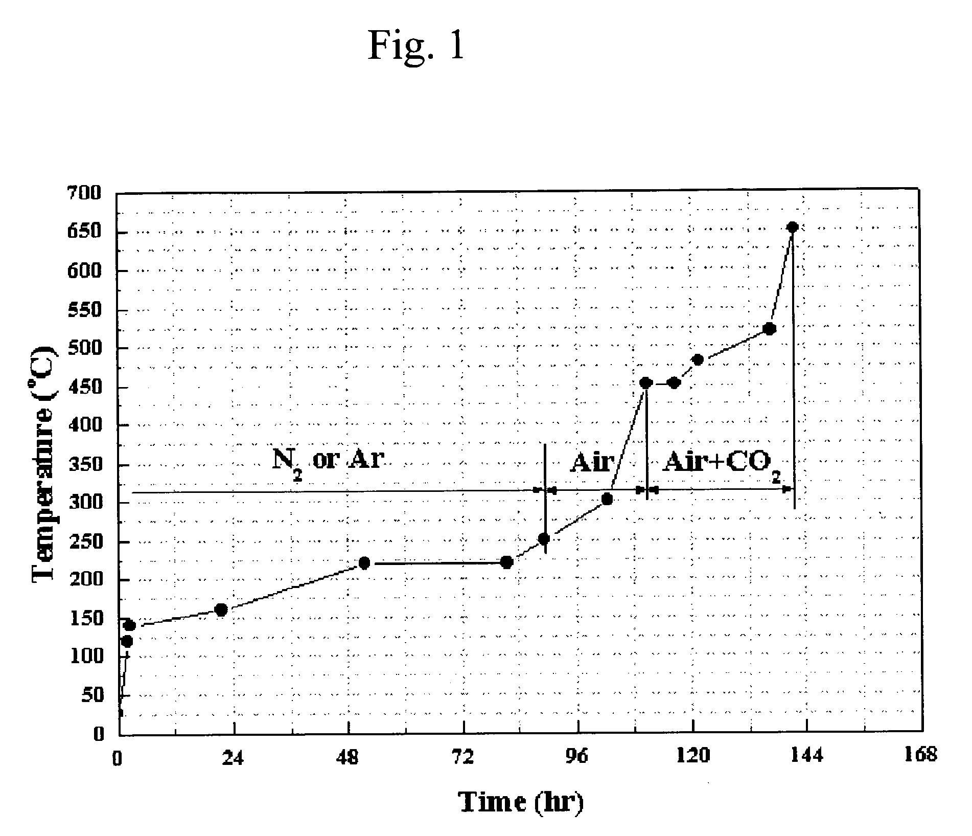 Ni-Al alloy anode for molten carbonate fuel cell made by in-situ sintering the Ni-Al alloy and method for making the same