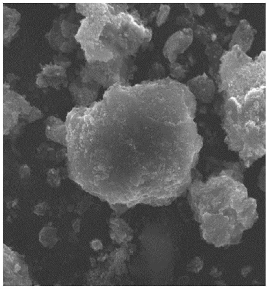 A kind of silicon carbon negative electrode material and preparation method