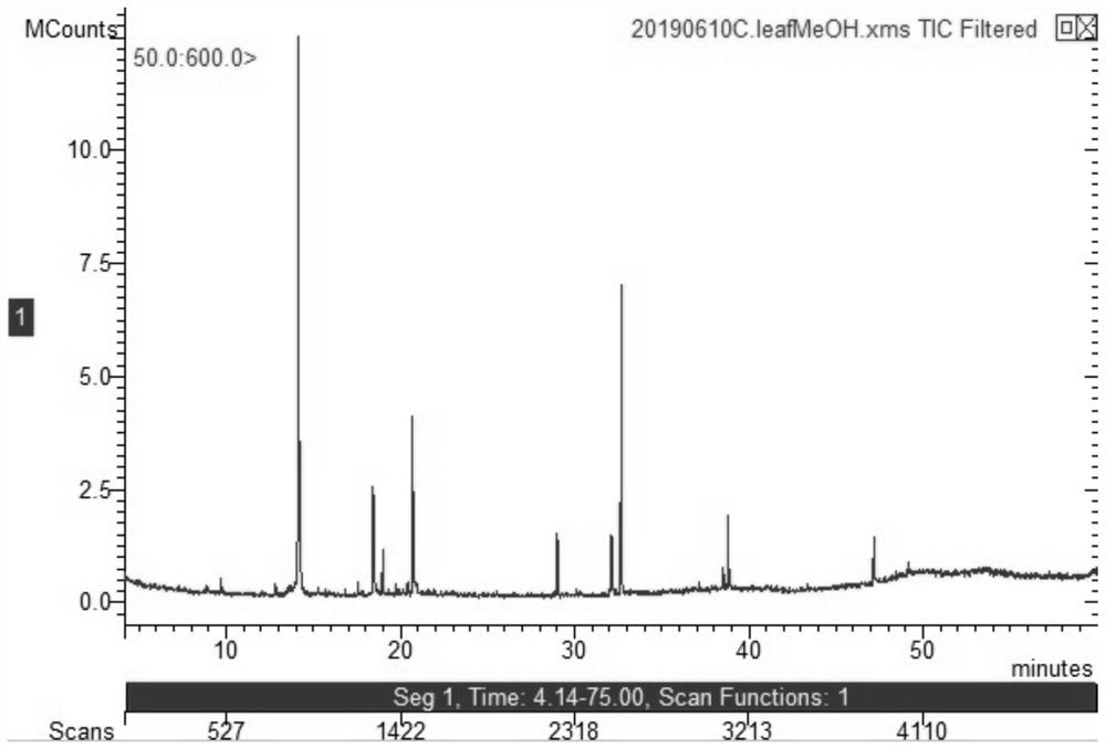 A method and device for extracting cinnamaldehyde-rich composition from cinnamon bark