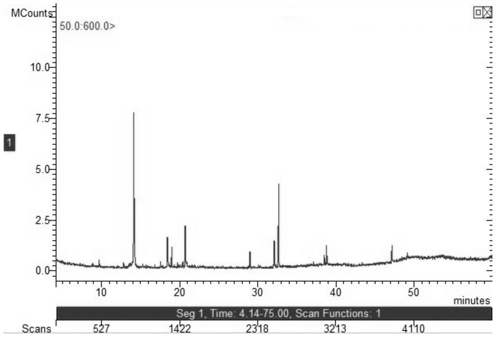 A method and device for extracting cinnamaldehyde-rich composition from cinnamon bark