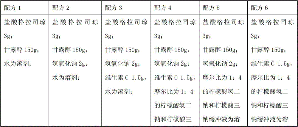 Pharmaceutical composition containing granisetron hydrochloride compound