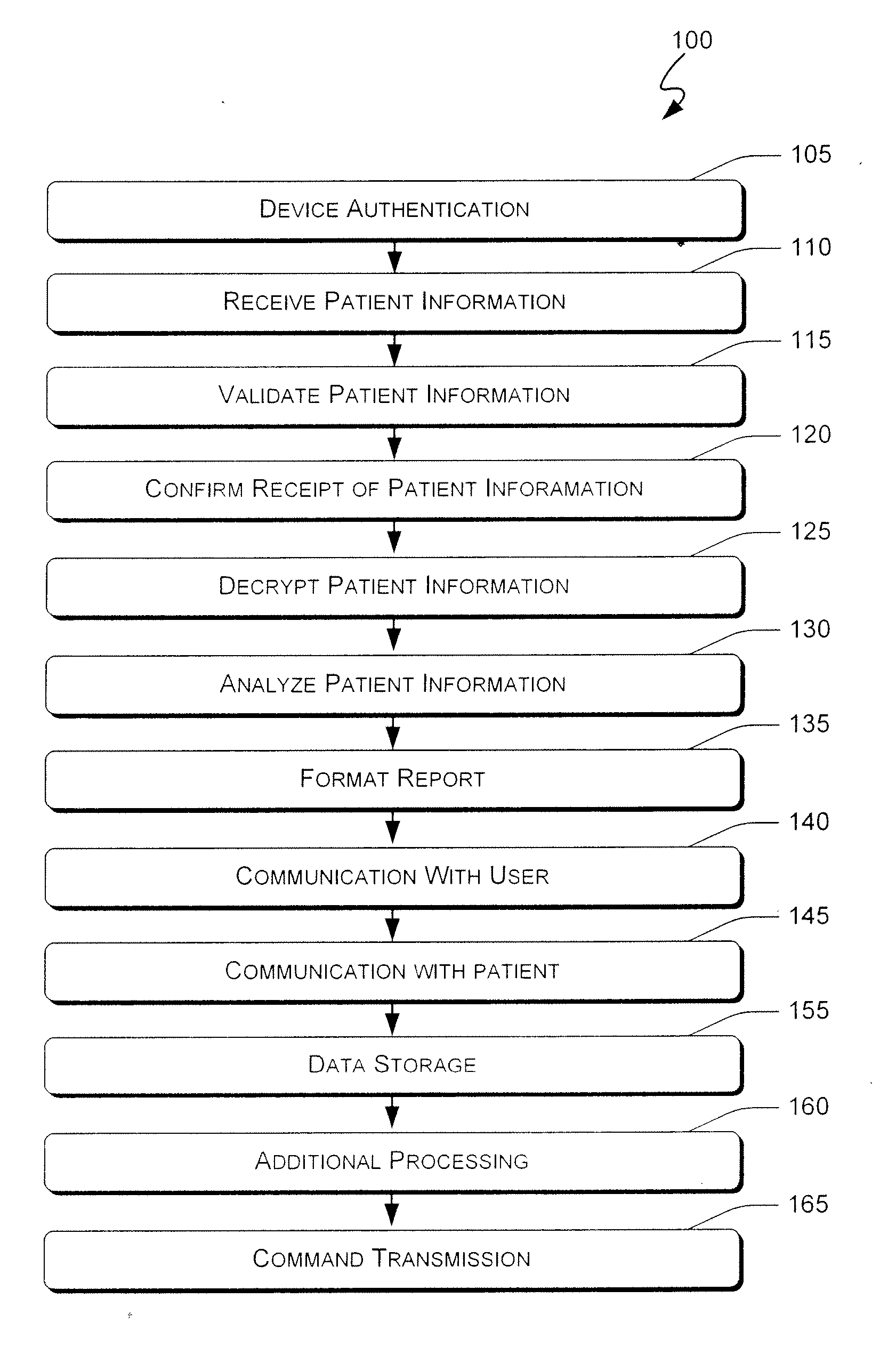 Systems and methods for remote patient monitoring and command execution
