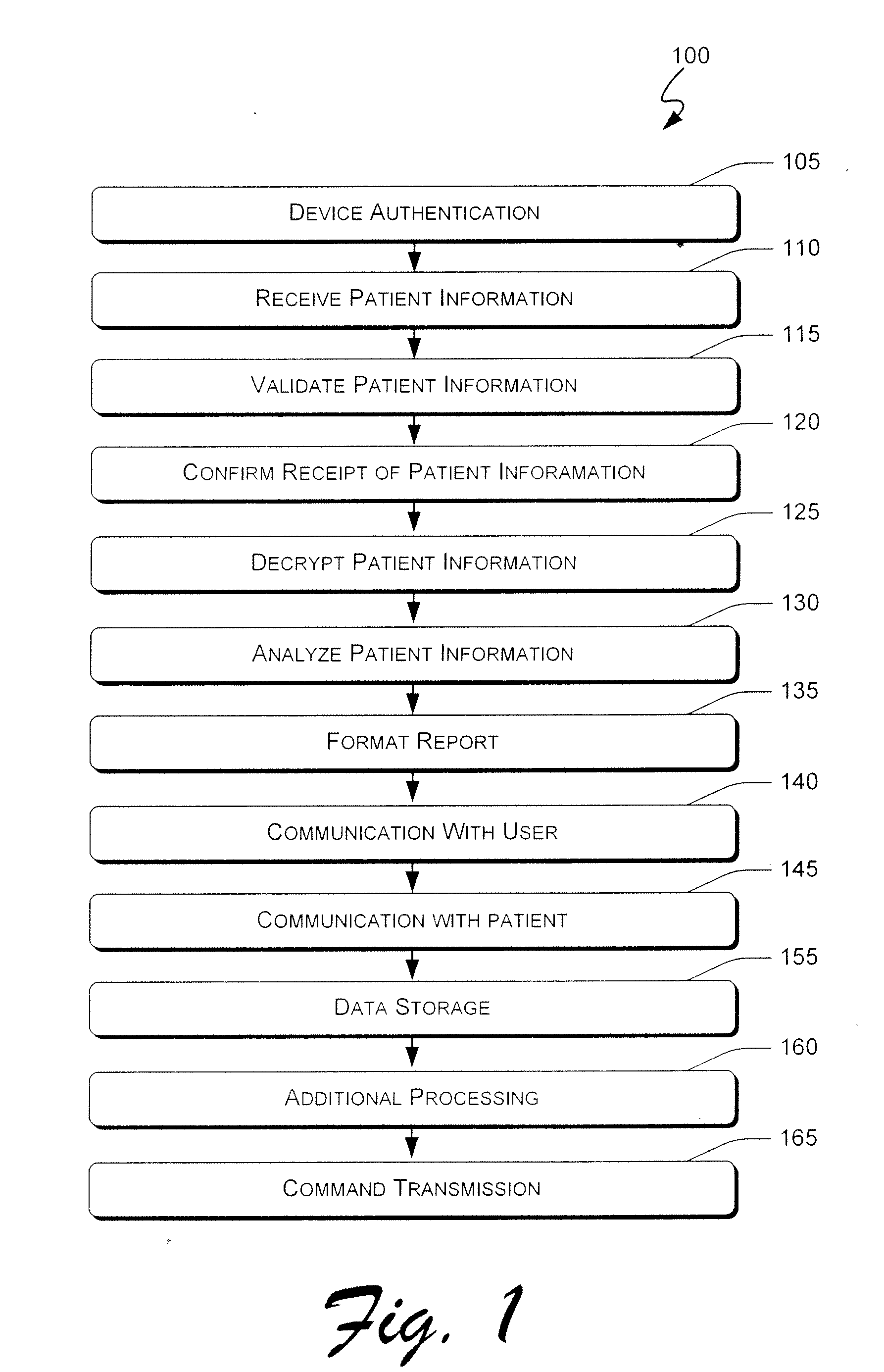 Systems and methods for remote patient monitoring and command execution
