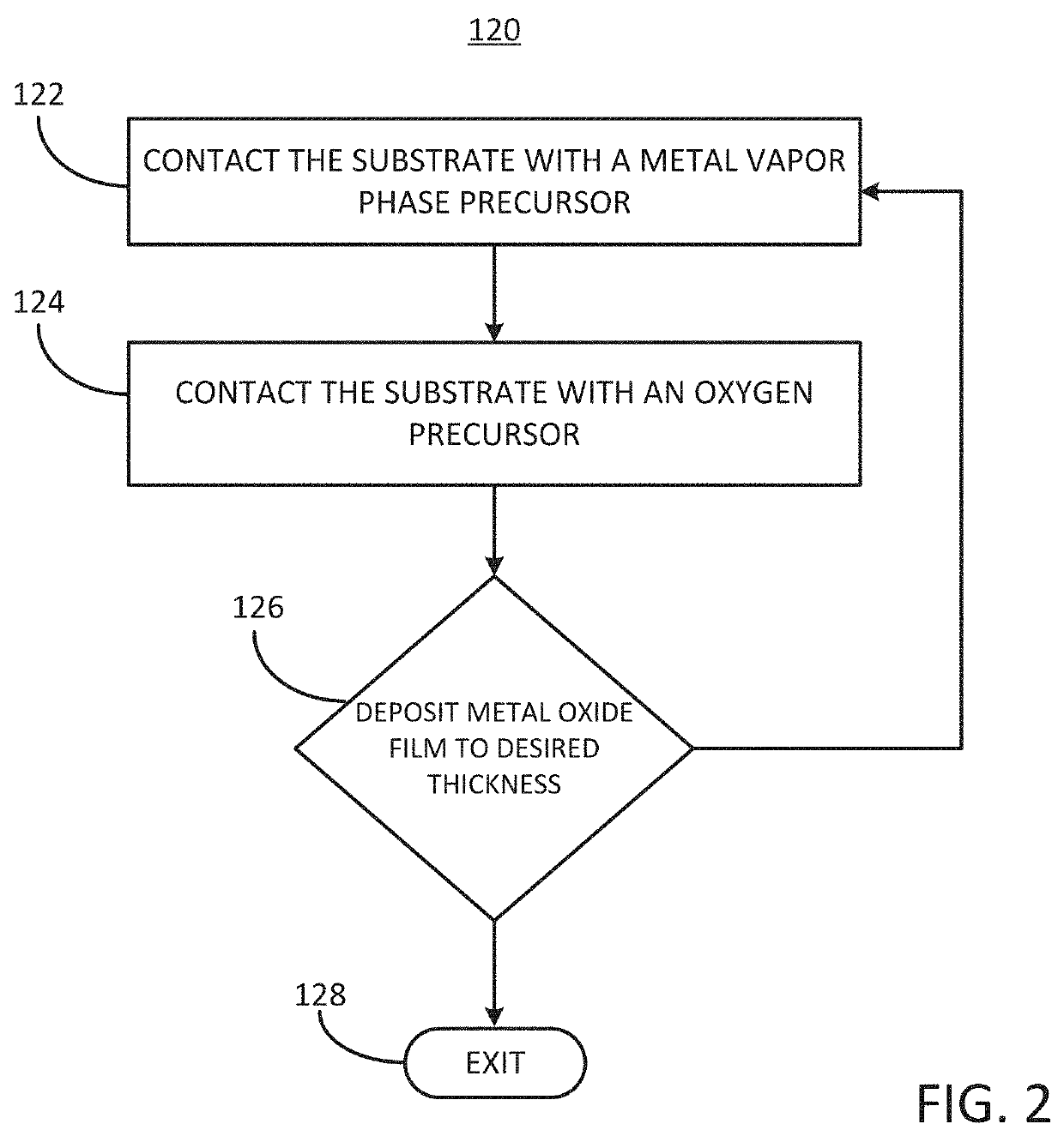 Methods for depositing an oxide film on a substrate by a cyclical deposition process and related device structures