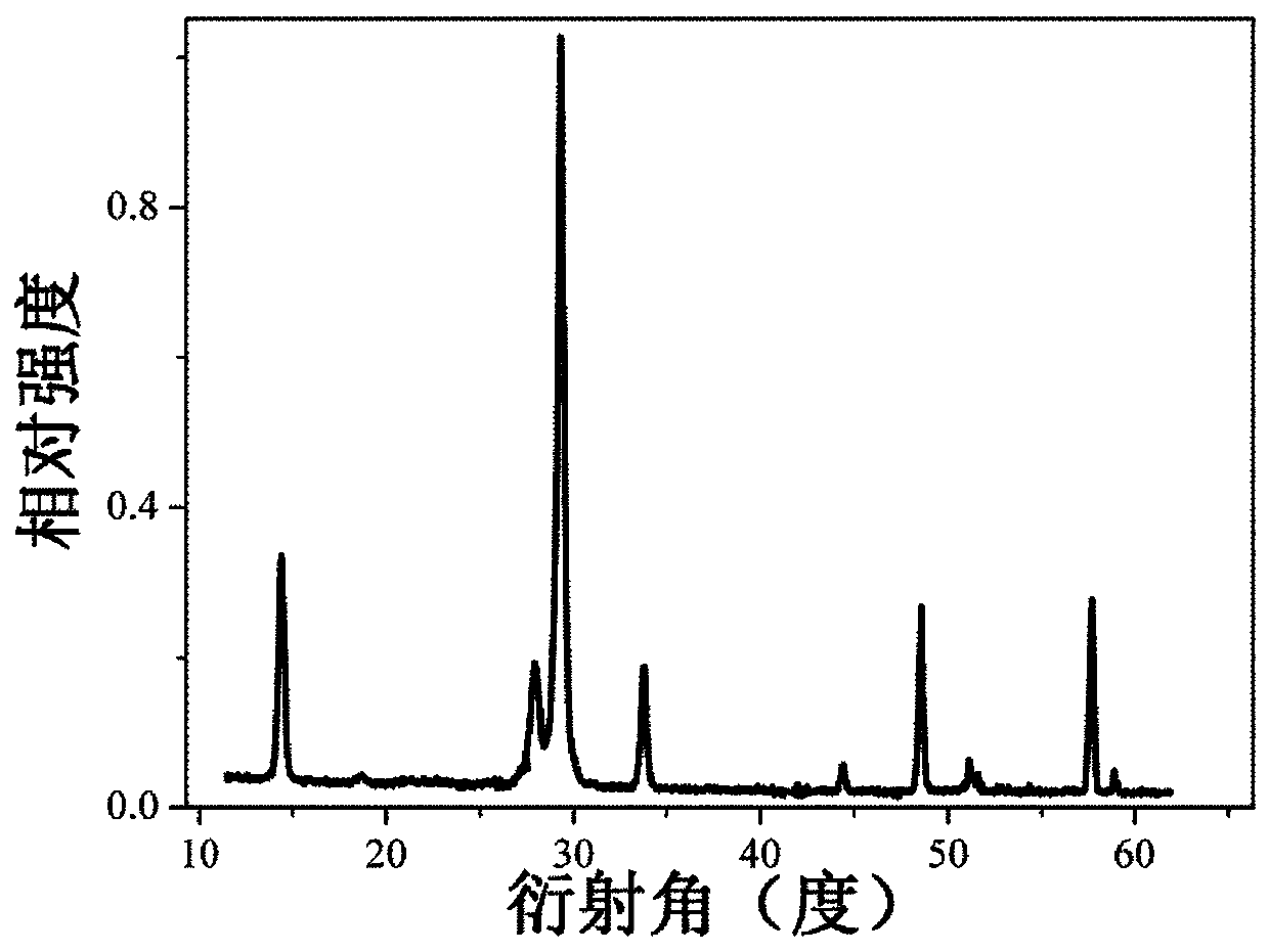Eu&lt;3+&gt; doped fluorine niobium tantalite fluorescent powder as well as synthesis and application thereof