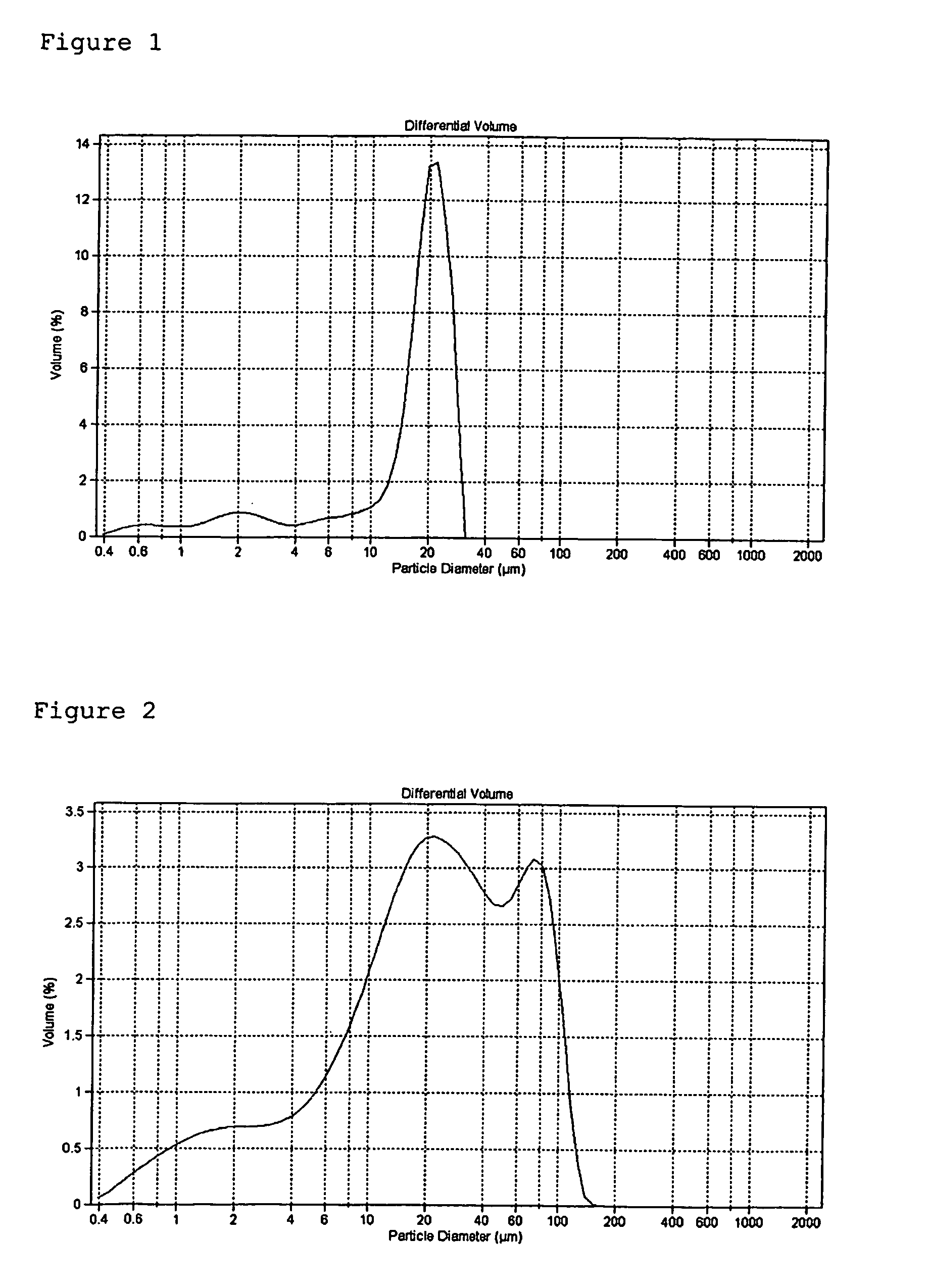 Process for preparing an olefin polymerization catalyst component
