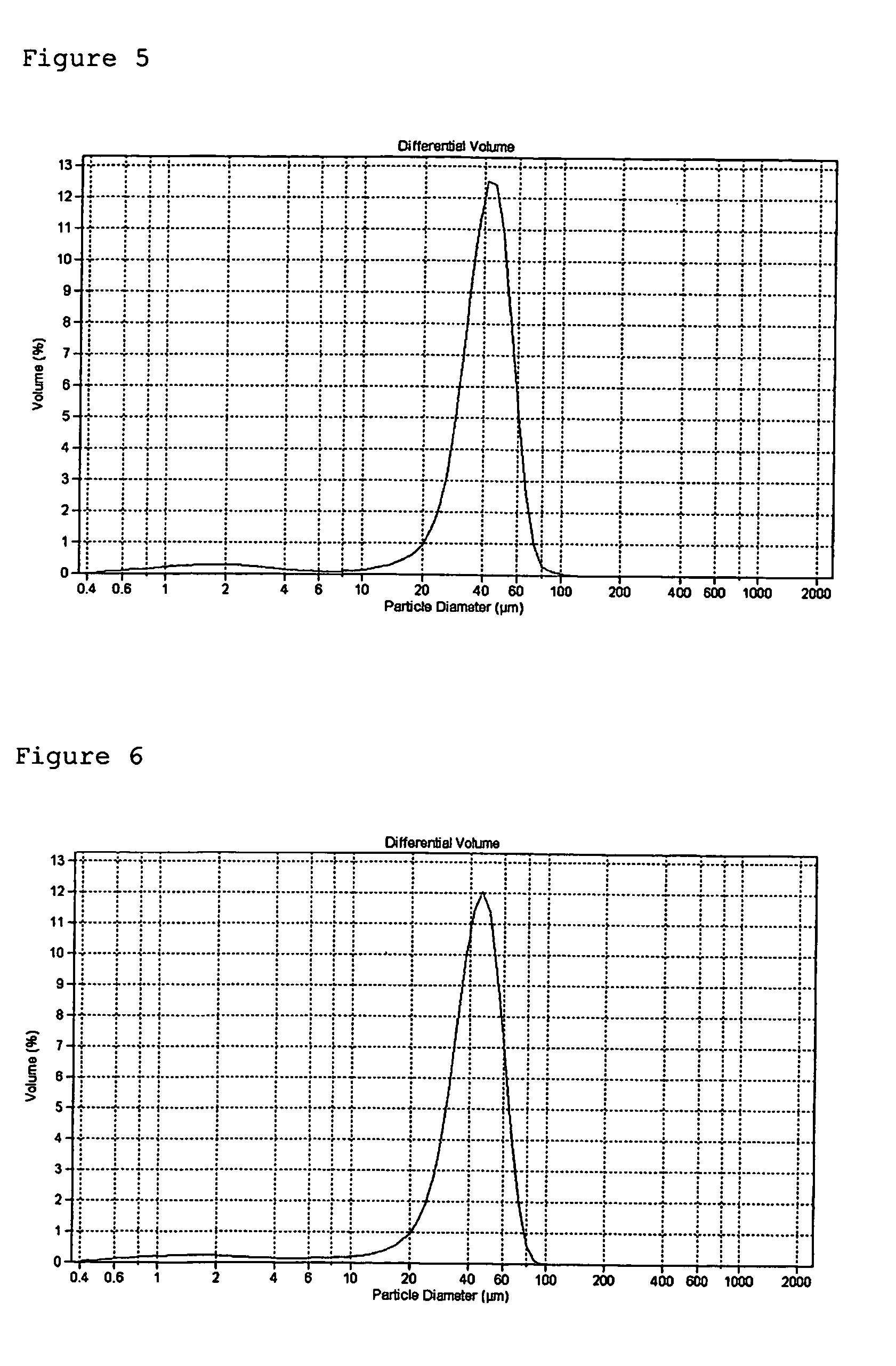 Process for preparing an olefin polymerization catalyst component