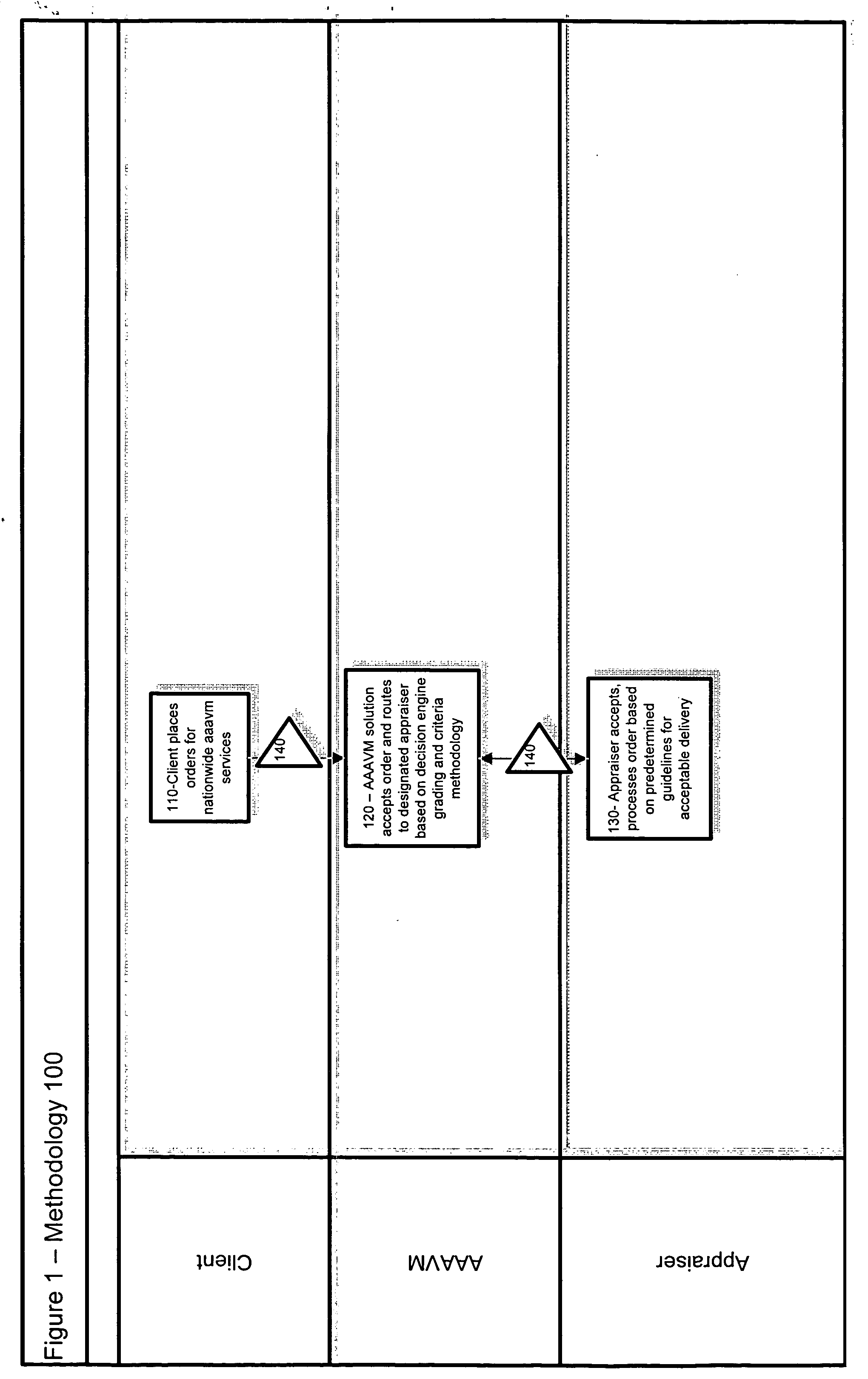 System and method for appraiser-assisted valuation