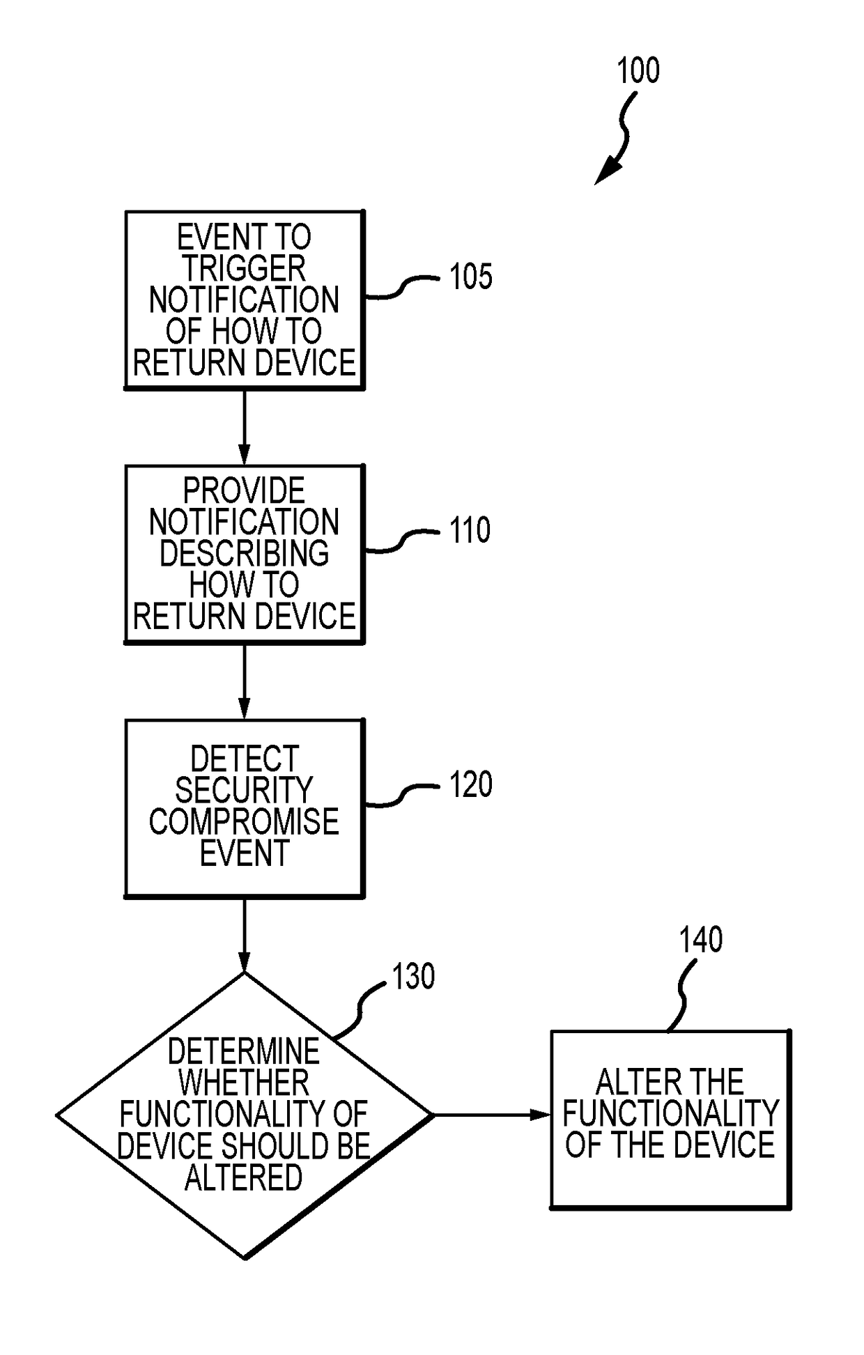 Systems and methods for mitigating the unauthorized use of a device