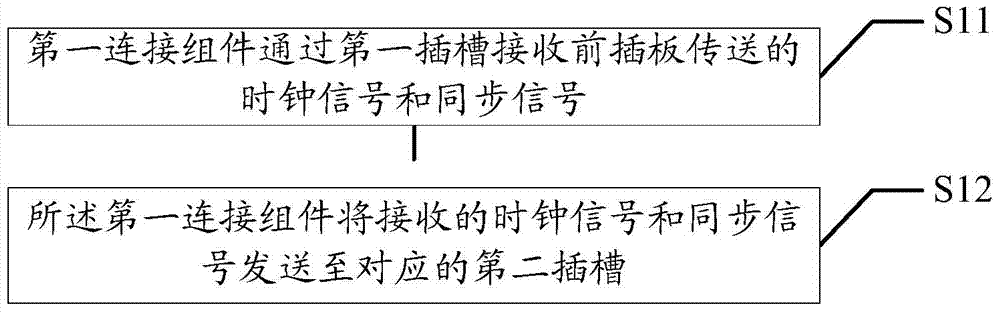 ATCA-based (advanced telecommunications computing architecture based) device and clock signal synchronization method thereof