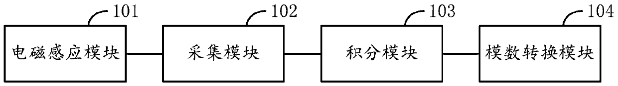 Transient surge electric energy detection device and manufacturing and mounting method thereof