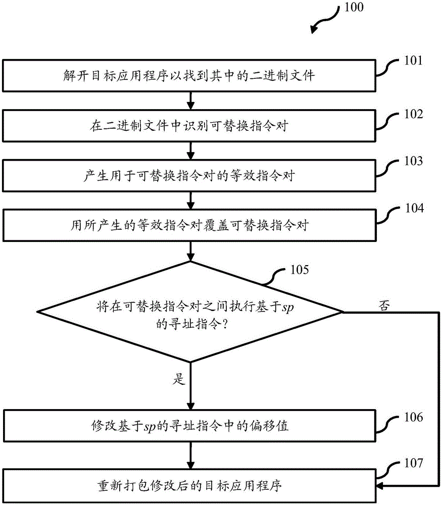 Method and system for defense against return oriented programming (ROP) based attacks