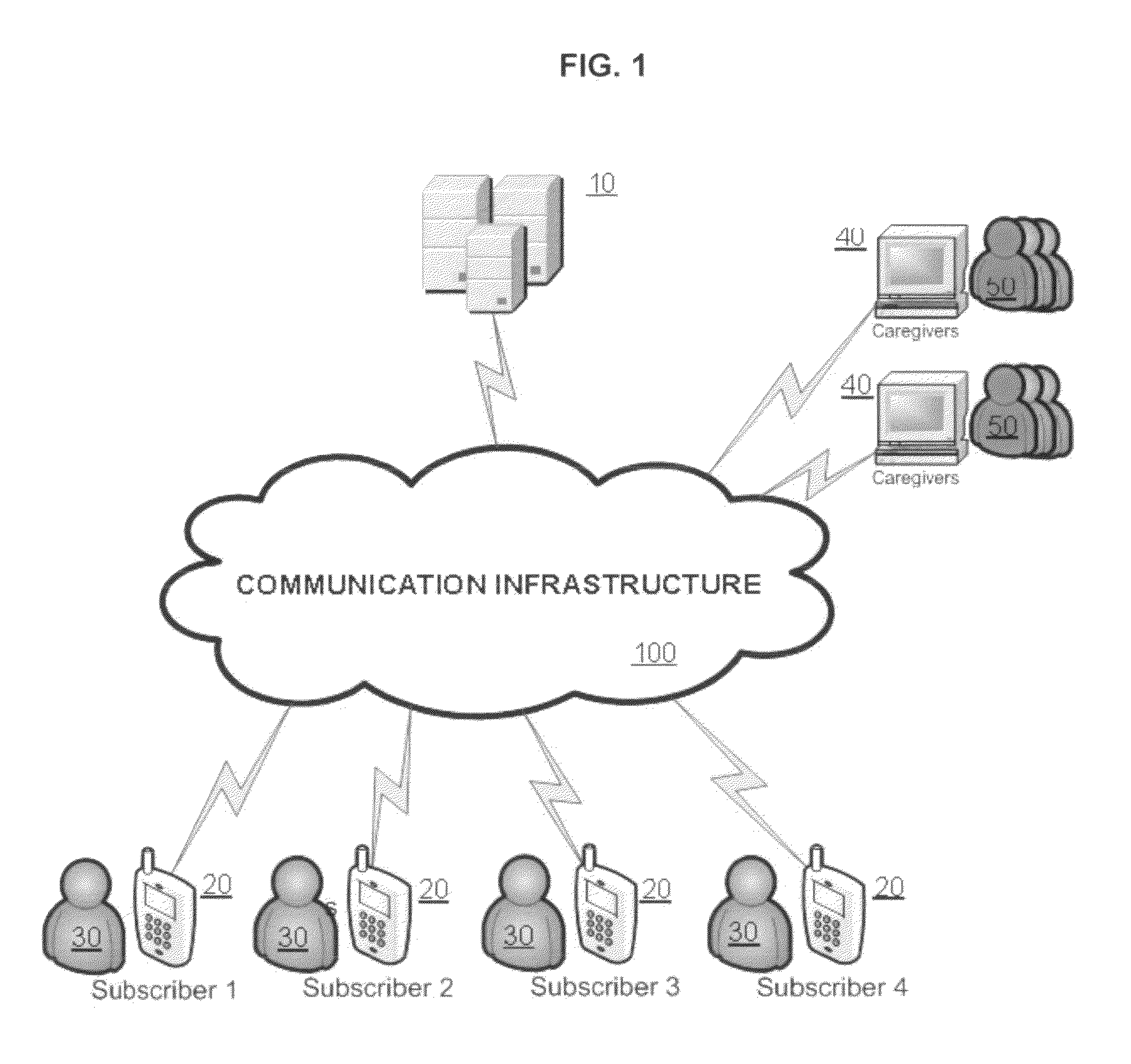 Method, system and apparatus for encouraging frequent and purposeful electronic communications from caregivers to individuals with impaired memory