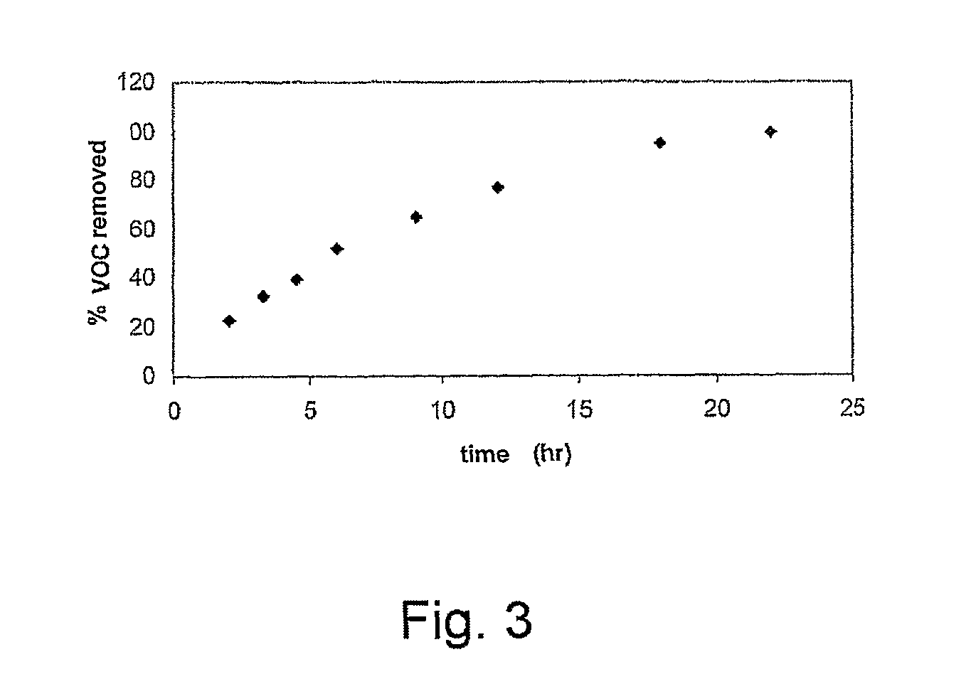 Biological process for purifying air in confined rooms and apparatus thereof