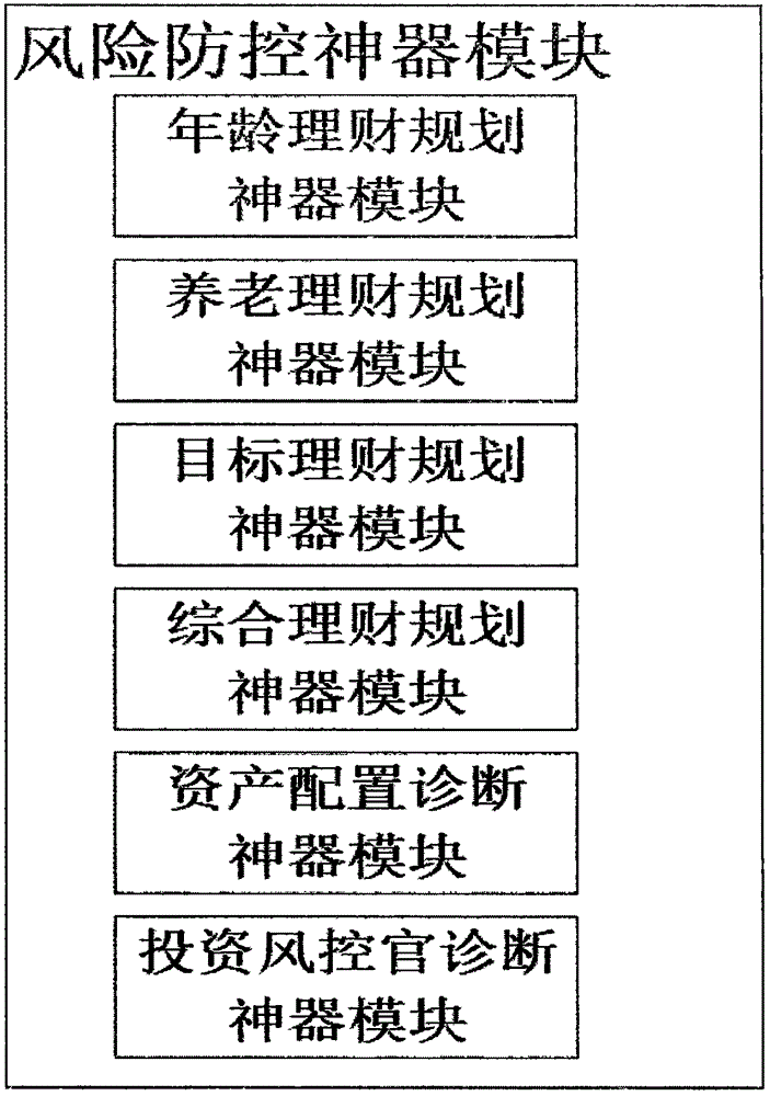 Investment and financing risk prevention control system and method