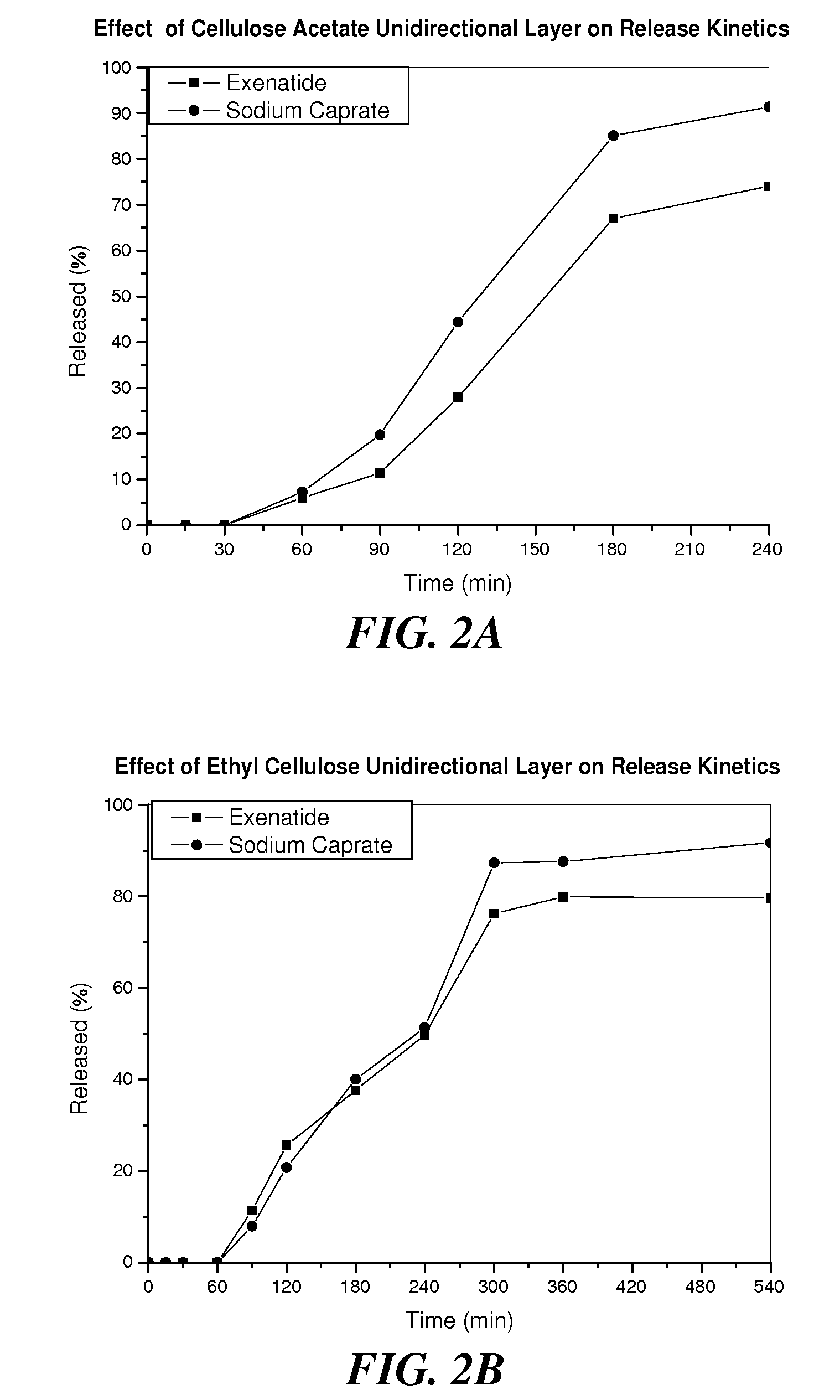 Compositions and methods for oral drug delivery