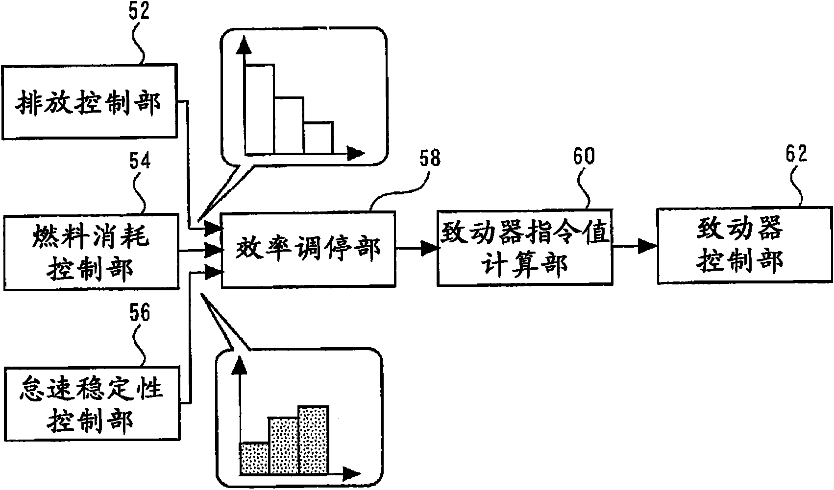 Controller for internal combustion engine