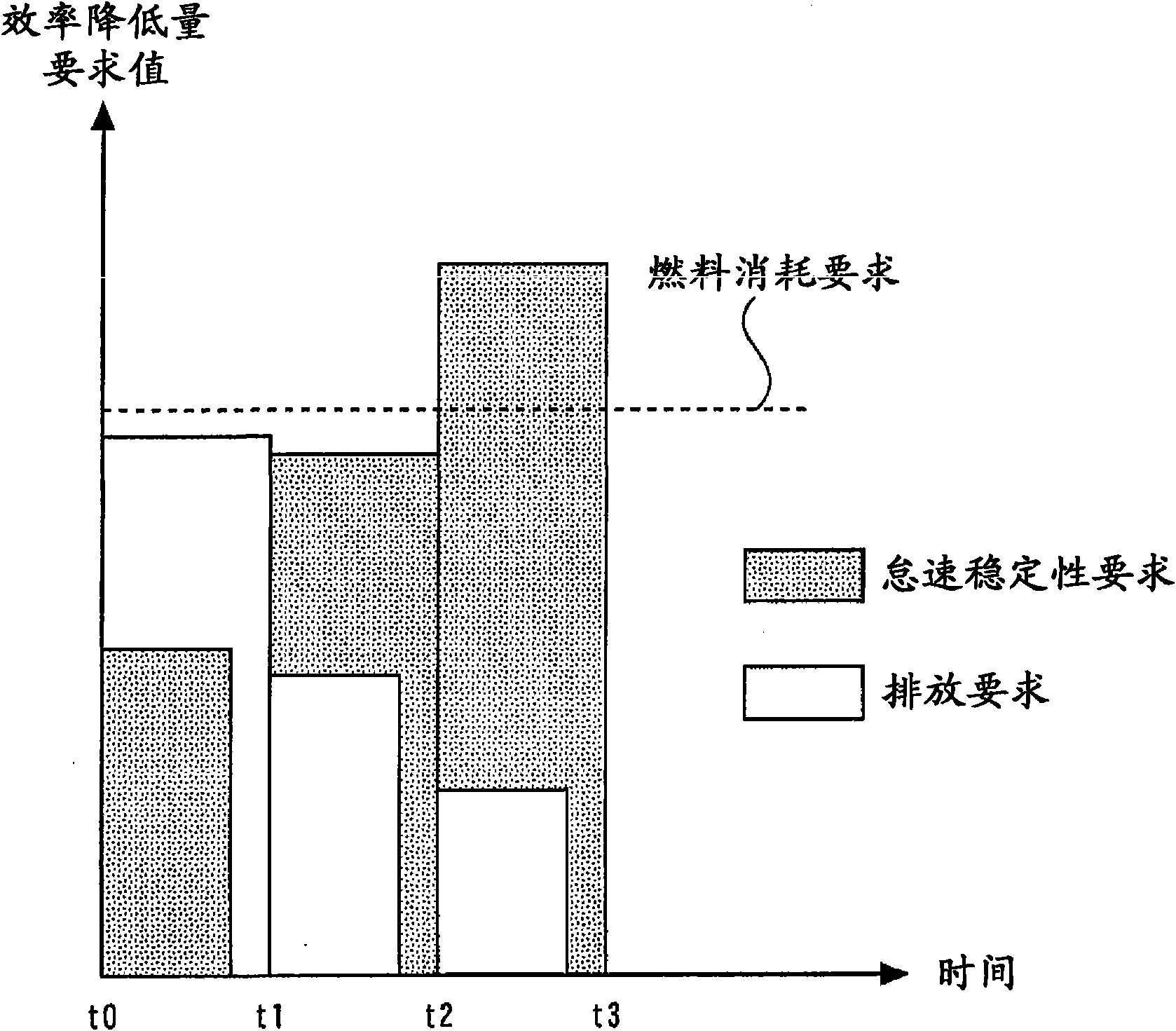 Controller for internal combustion engine