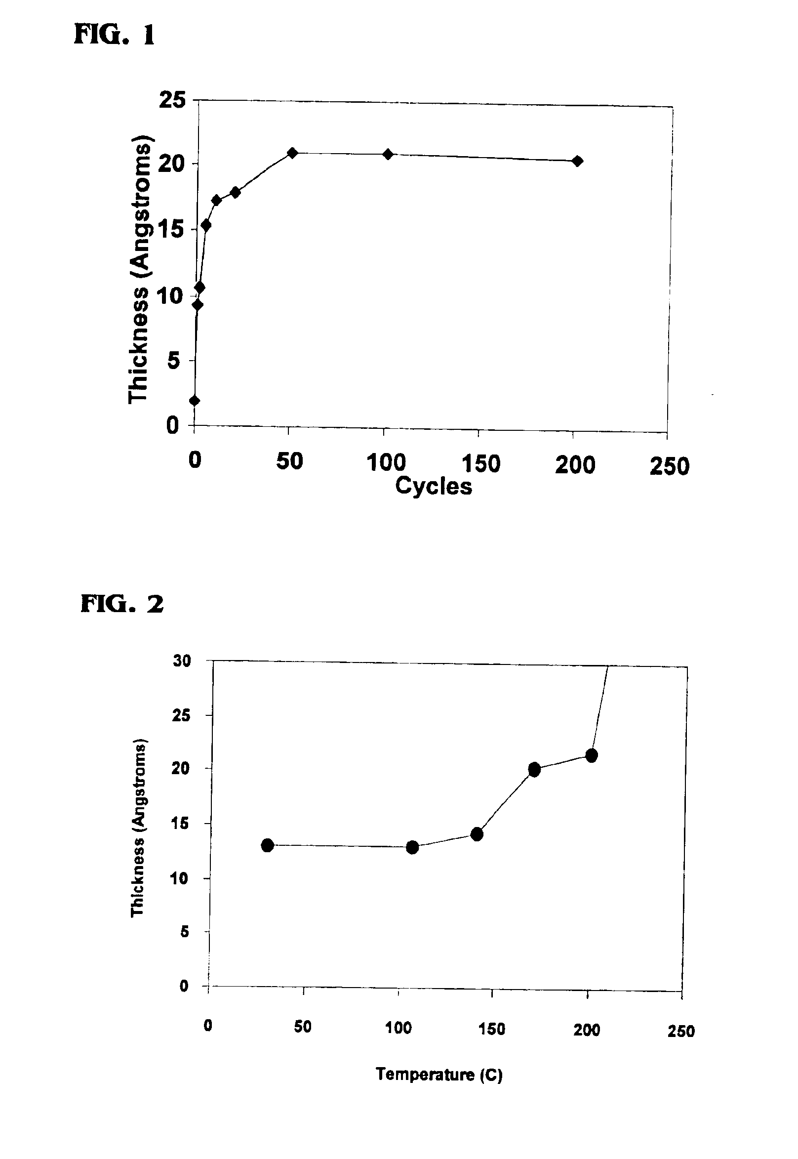 Method to control the interfacial layer for deposition of high dielectric constant films