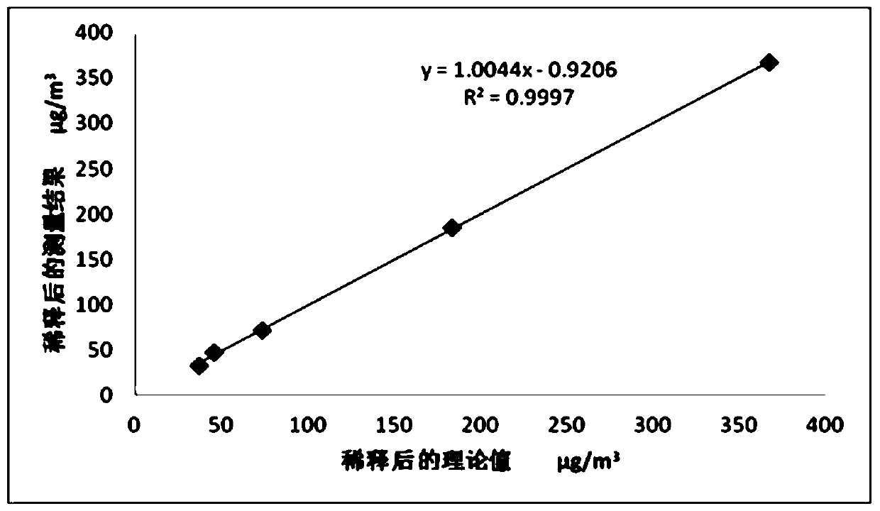 On-line calibration system and method of PM2.5/PM10 light scattering particulate matter monitor