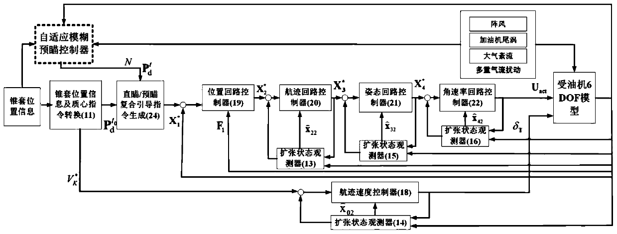 An aerial refueling docking control method based on preview strategy